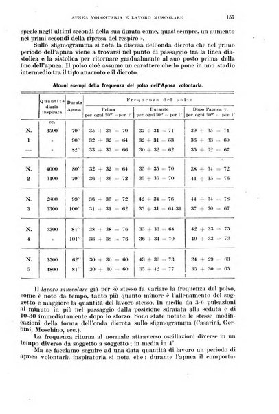 Giornale di medicina militare