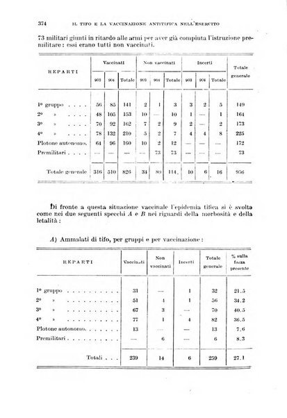 Giornale di medicina militare