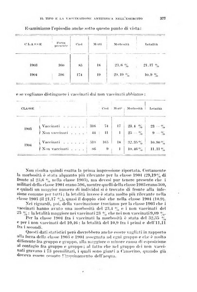 Giornale di medicina militare