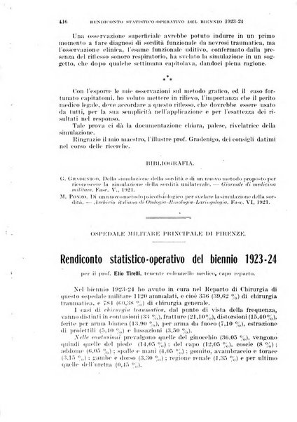 Giornale di medicina militare