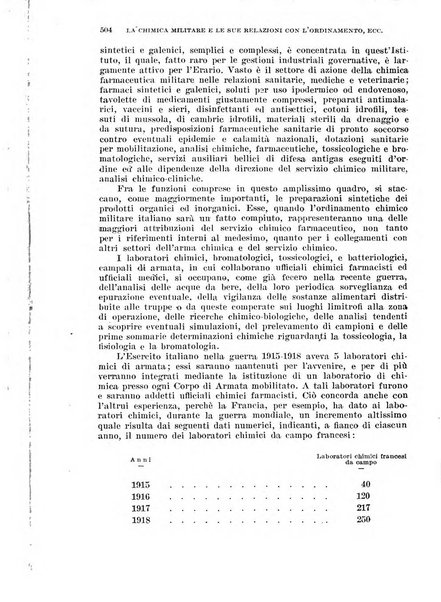 Giornale di medicina militare