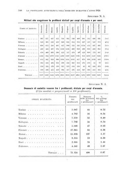 Giornale di medicina militare