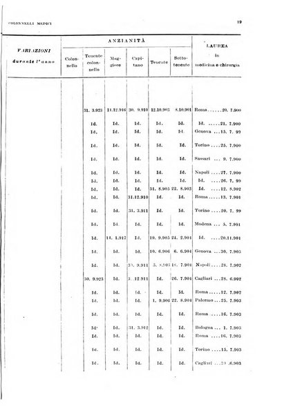 Giornale di medicina militare