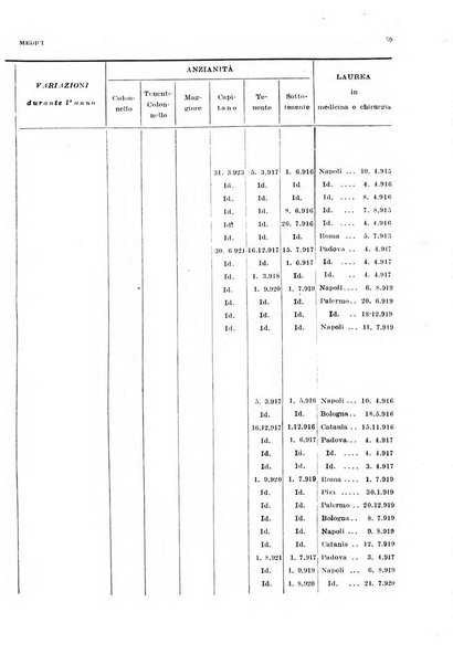 Giornale di medicina militare