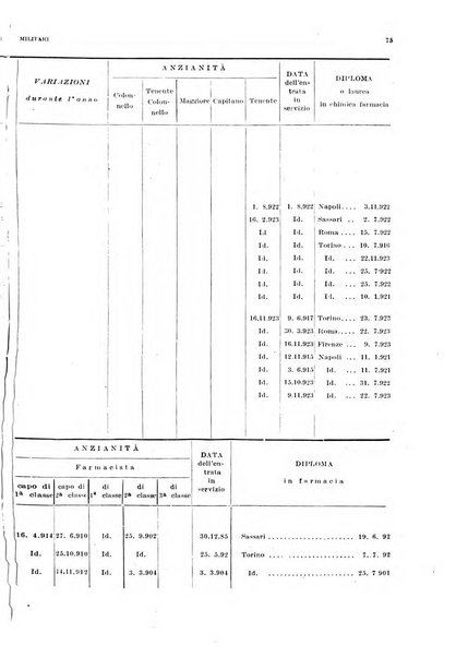 Giornale di medicina militare