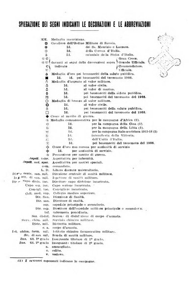 Giornale di medicina militare