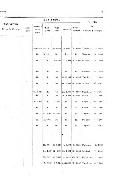 Giornale di medicina militare