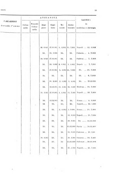 Giornale di medicina militare