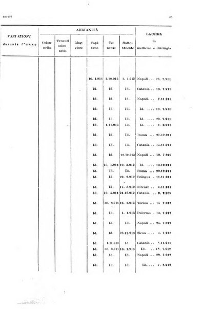 Giornale di medicina militare