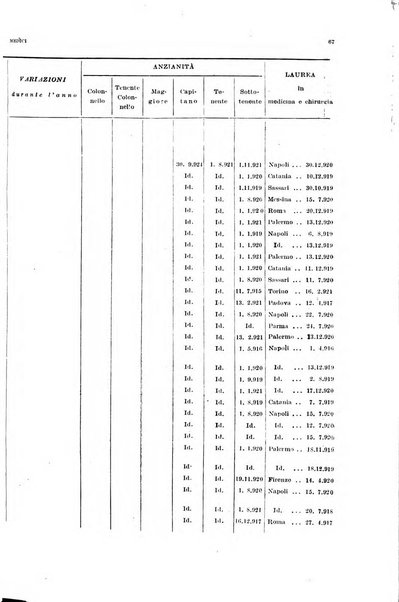 Giornale di medicina militare