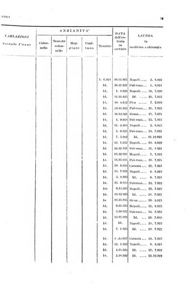 Giornale di medicina militare