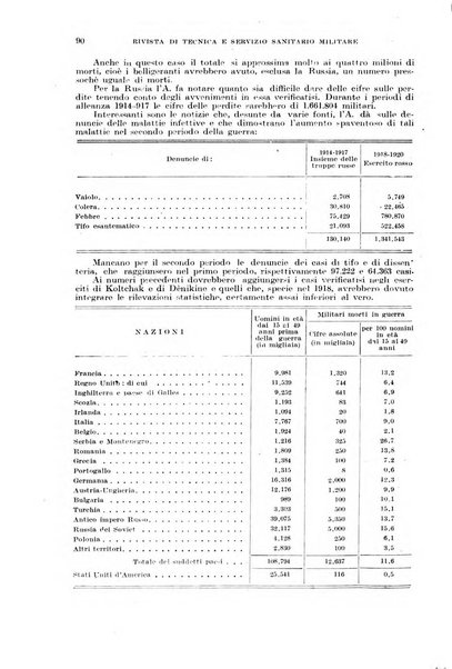 Giornale di medicina militare