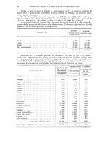 giornale/RML0017740/1926/unico/00000200