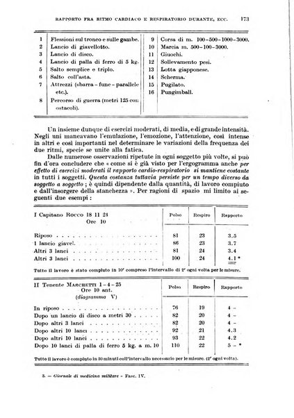 Giornale di medicina militare