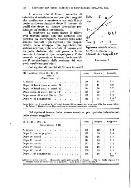 Giornale di medicina militare