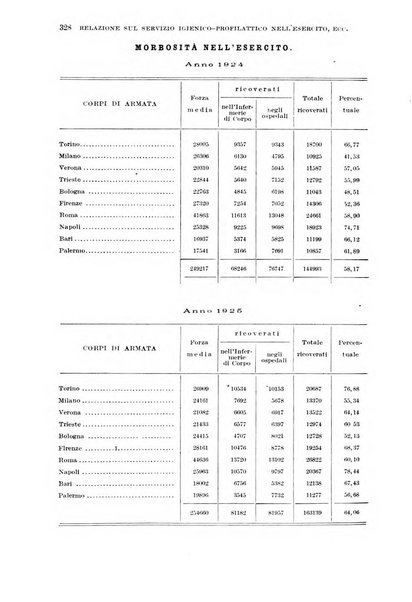 Giornale di medicina militare