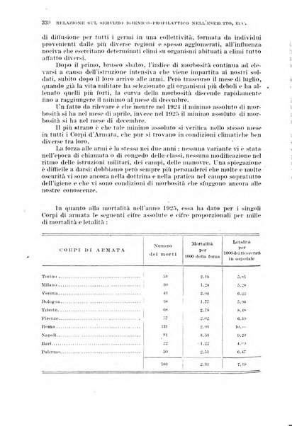 Giornale di medicina militare