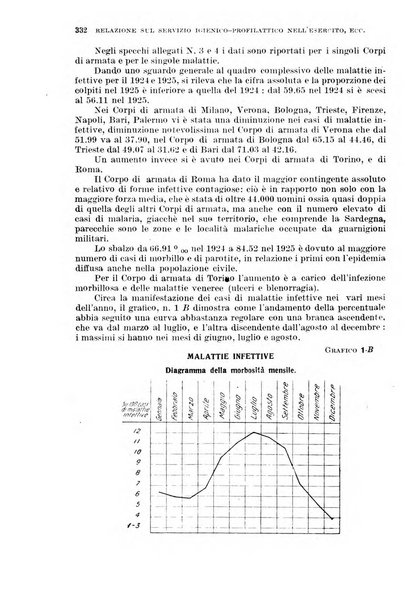 Giornale di medicina militare