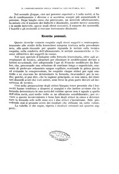 Giornale di medicina militare