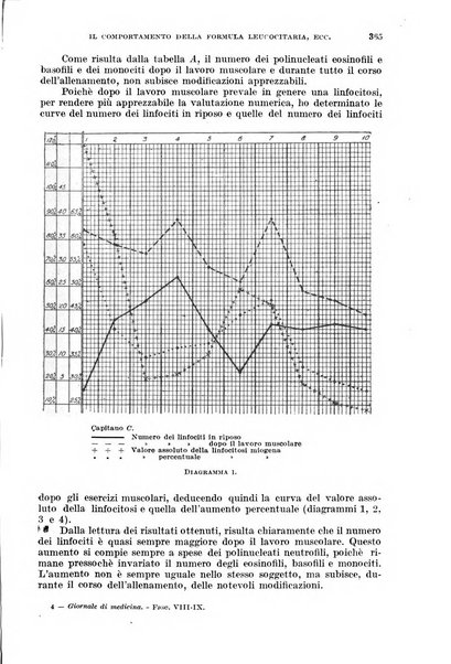 Giornale di medicina militare