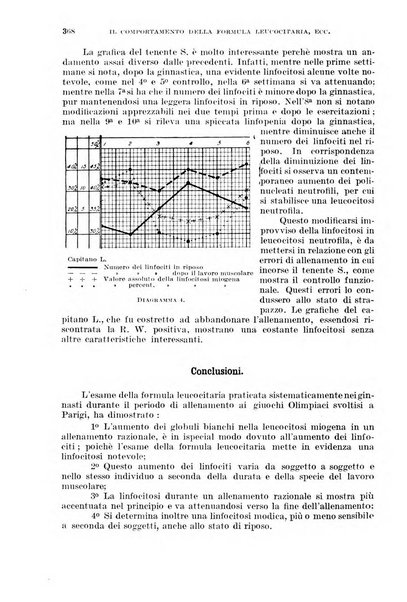 Giornale di medicina militare