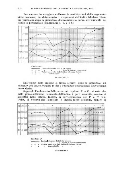 Giornale di medicina militare