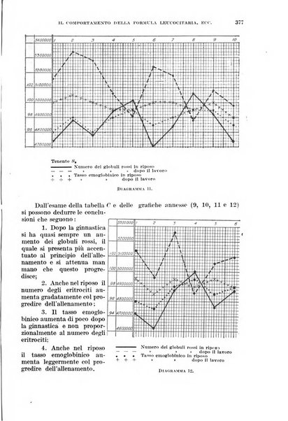 Giornale di medicina militare