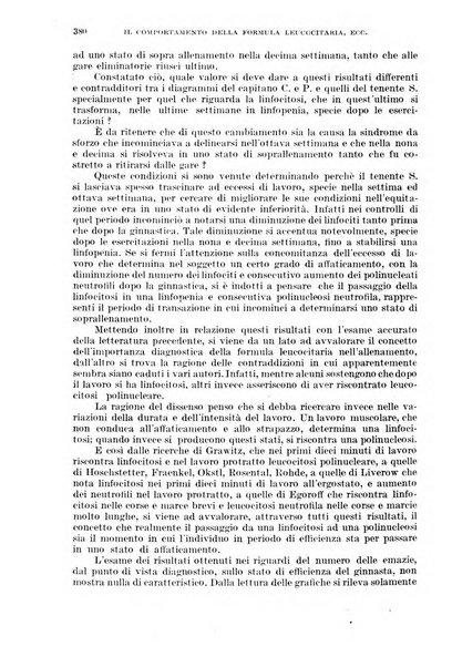 Giornale di medicina militare