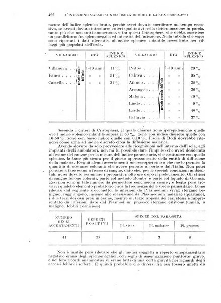 Giornale di medicina militare