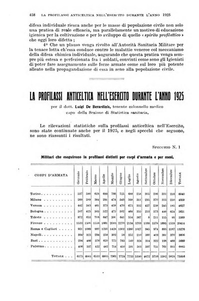 Giornale di medicina militare