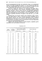 giornale/RML0017740/1926/unico/00000616