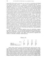 giornale/RML0017740/1927/unico/00000070