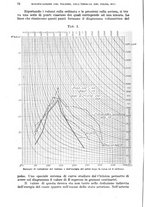 giornale/RML0017740/1927/unico/00000078