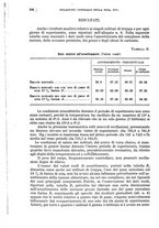 giornale/RML0017740/1927/unico/00000324