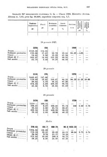 Giornale di medicina militare