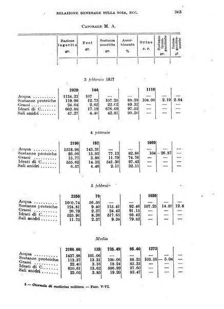 Giornale di medicina militare