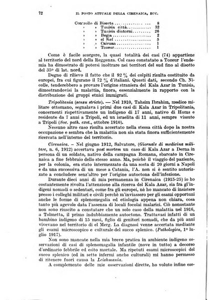 Giornale di medicina militare