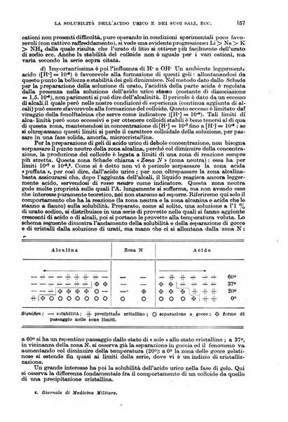 Giornale di medicina militare