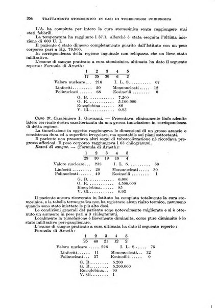 Giornale di medicina militare