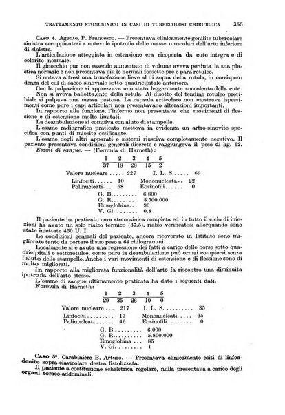 Giornale di medicina militare