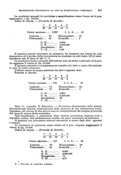 Giornale di medicina militare