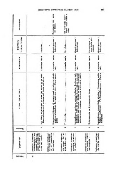 Giornale di medicina militare