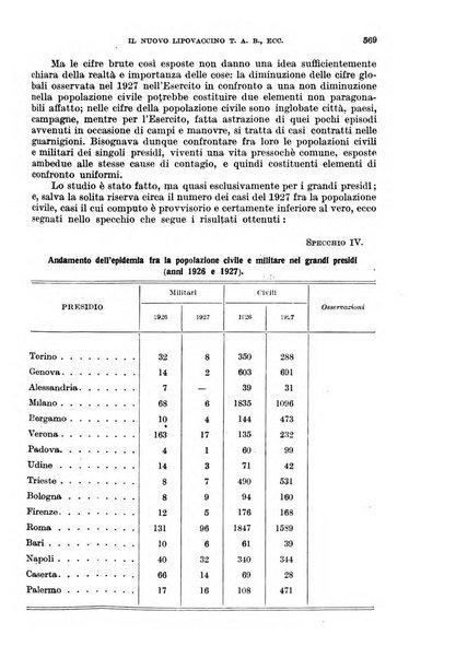 Giornale di medicina militare