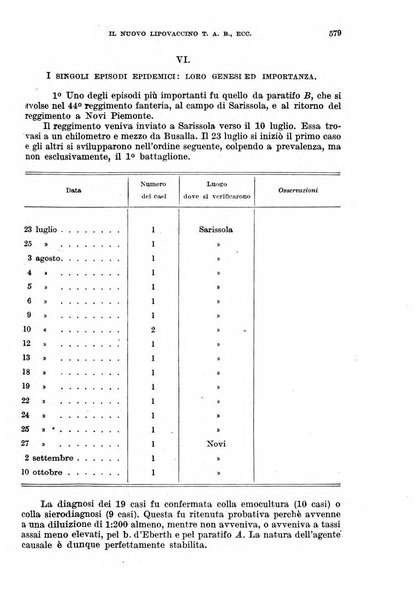 Giornale di medicina militare