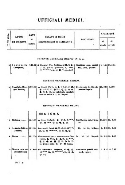 Giornale di medicina militare