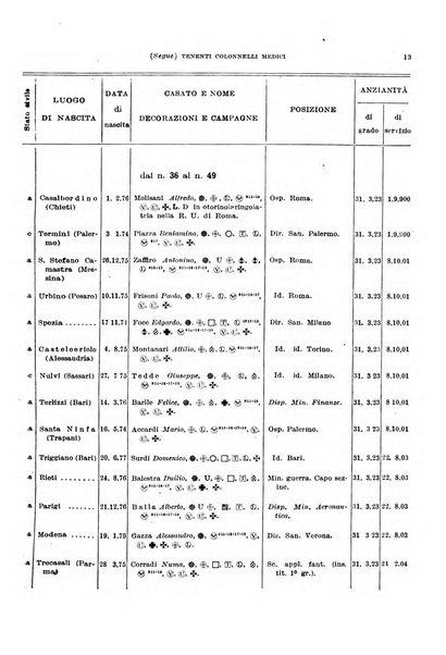 Giornale di medicina militare