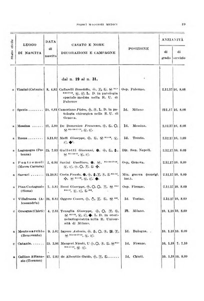 Giornale di medicina militare