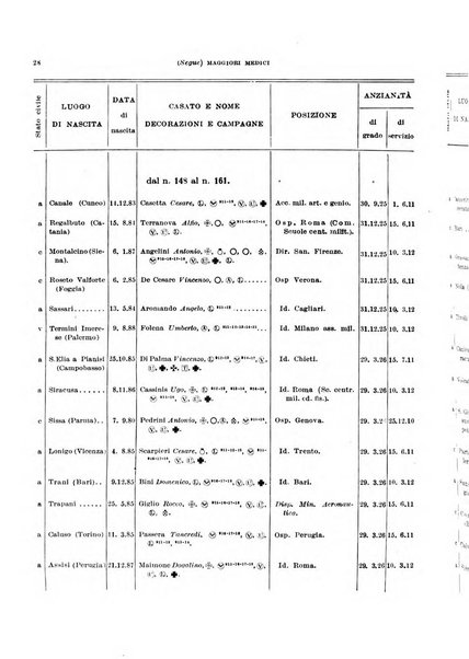 Giornale di medicina militare