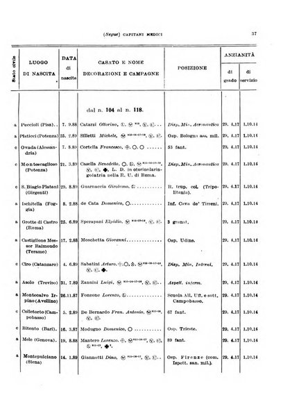 Giornale di medicina militare