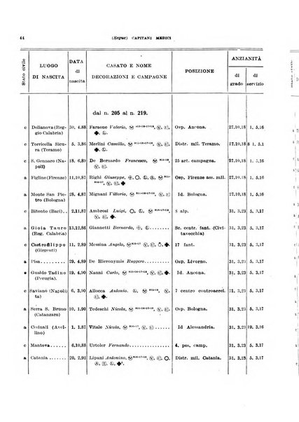 Giornale di medicina militare